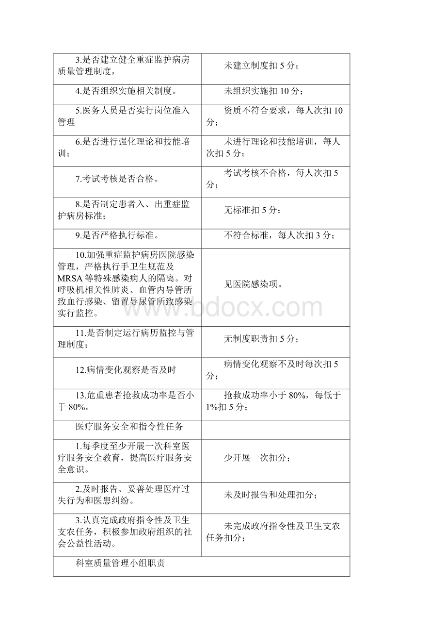 医疗质量管理与持续改进相关目标及质量考核标准重症监护室.docx_第2页