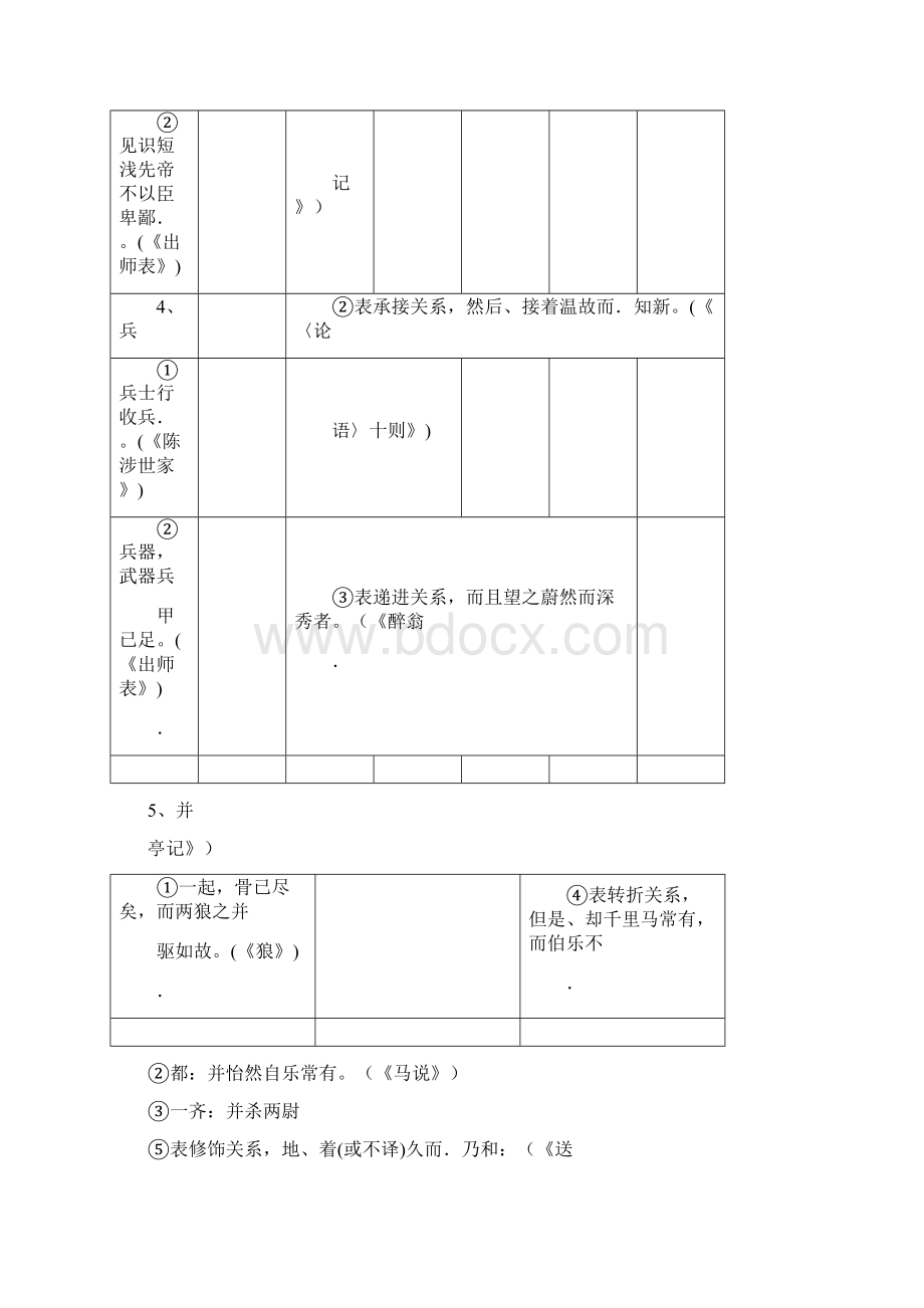 文言文常用词语表.docx_第2页