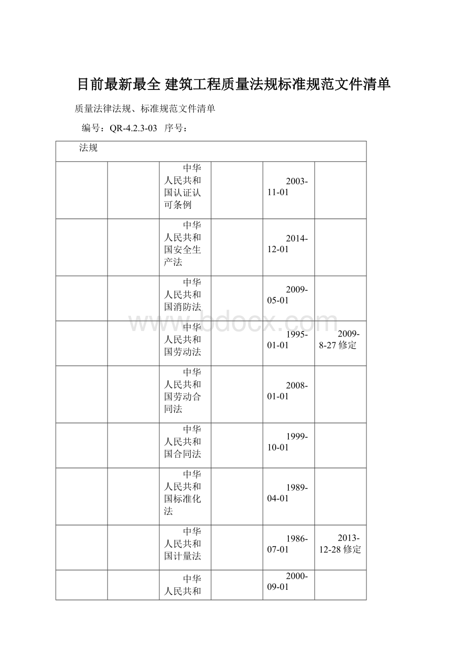 目前最新最全 建筑工程质量法规标准规范文件清单Word文档下载推荐.docx