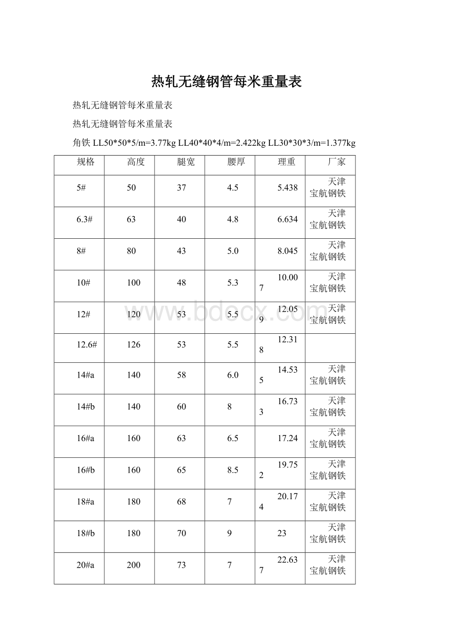 热轧无缝钢管每米重量表Word文件下载.docx