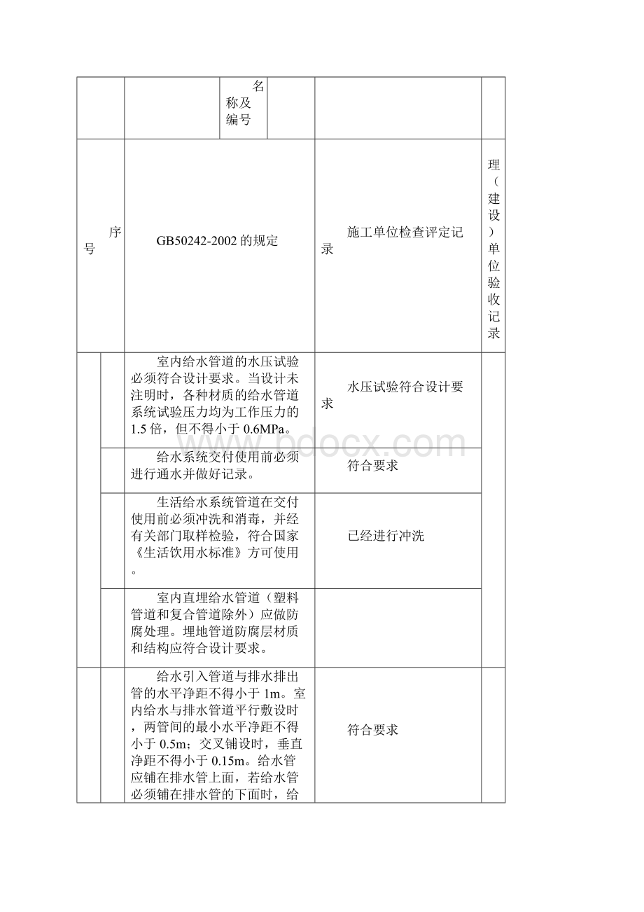 给水管道及配件安装分项工程质量验收记录tt统表2Word文档下载推荐.docx_第3页