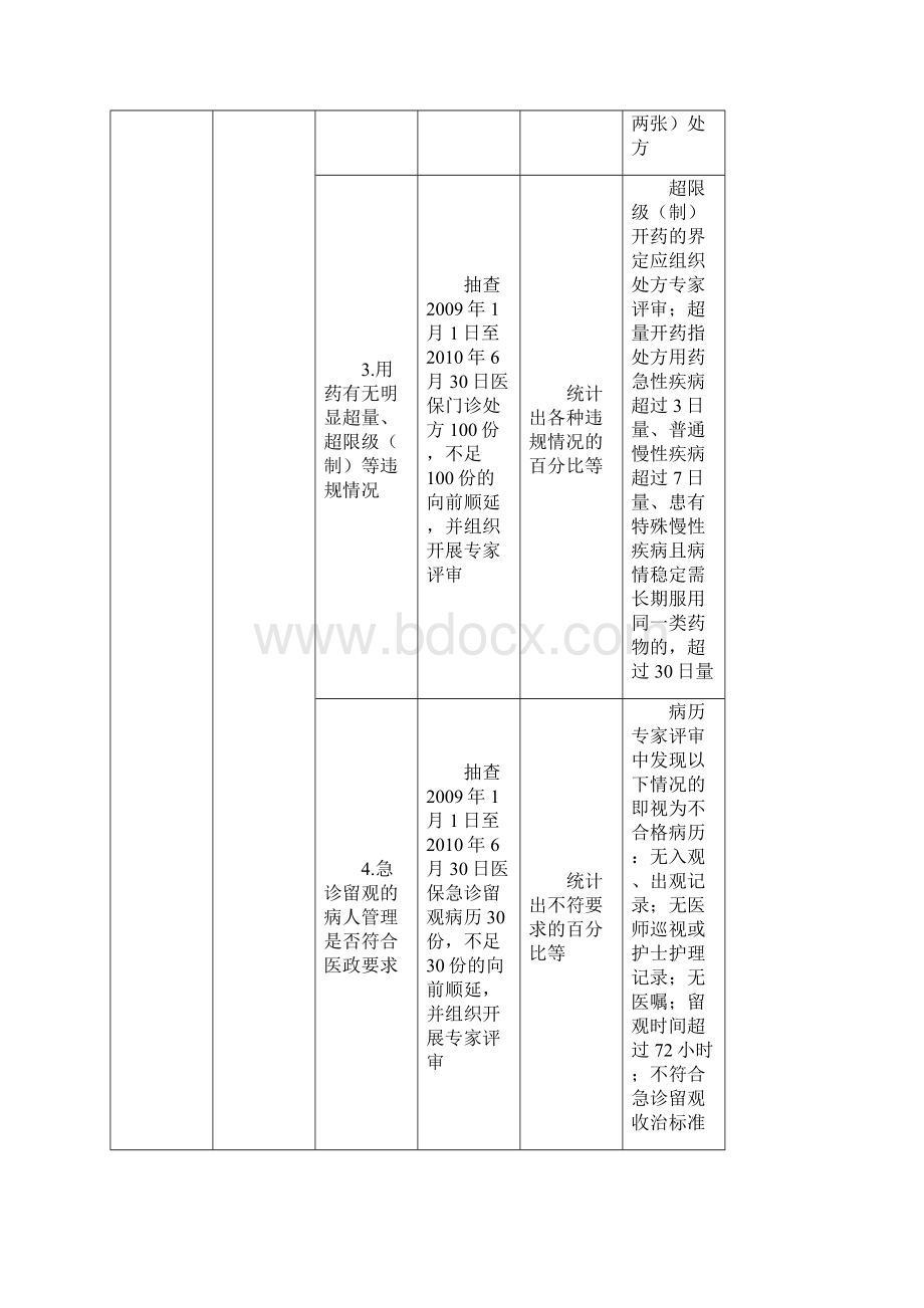 医疗保险定点医疗机构检查表Word文件下载.docx_第2页