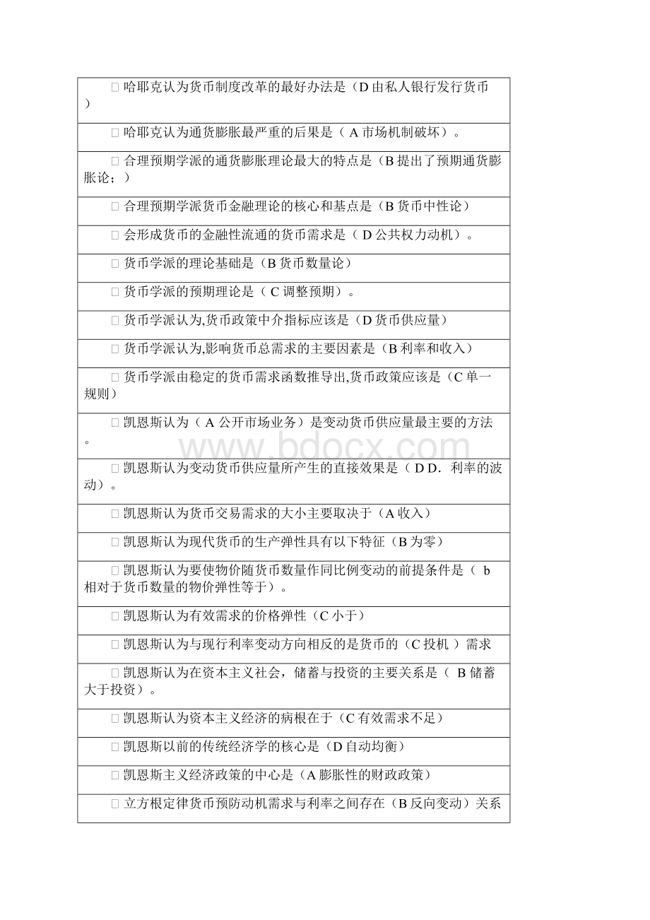 现代货币金融学说 拼音排序 多题库综合.docx_第3页