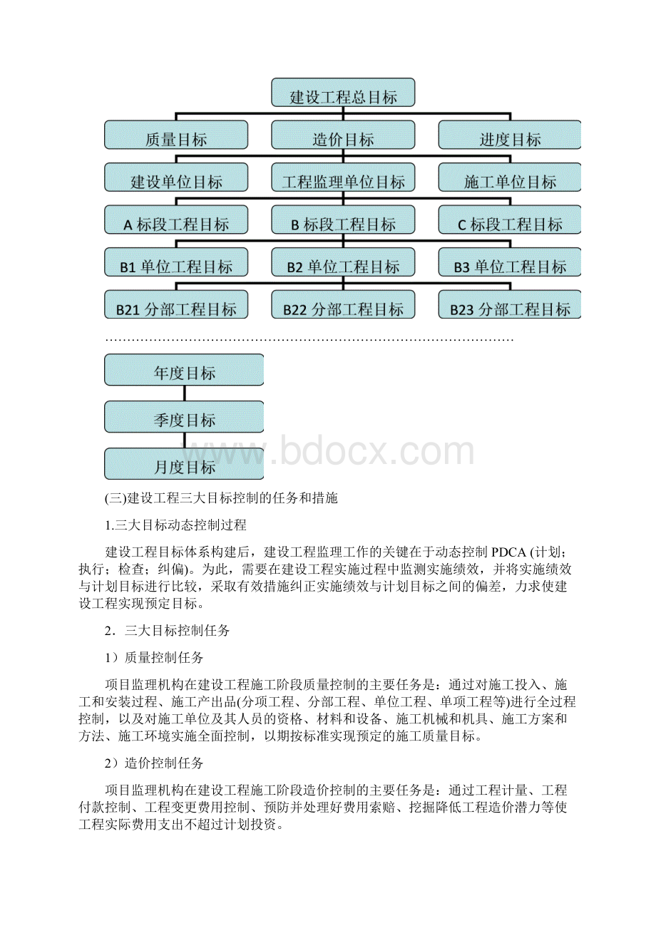 第七章建设工程监理工作内容和主要方式.docx_第3页