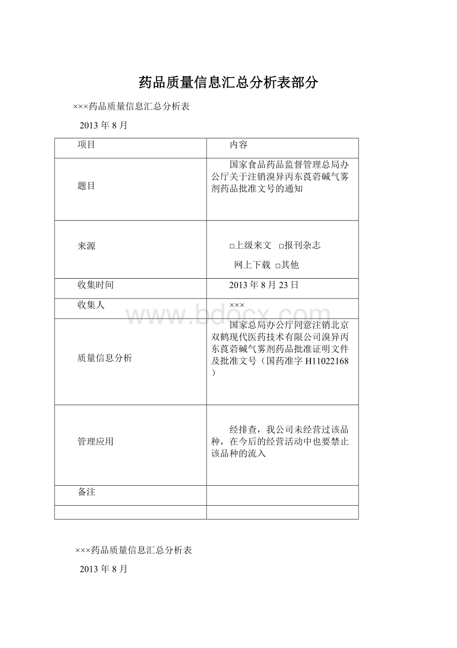 药品质量信息汇总分析表部分Word格式.docx_第1页