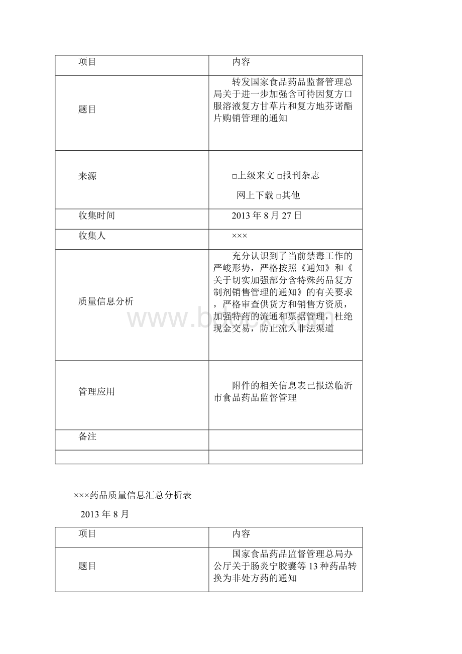 药品质量信息汇总分析表部分Word格式.docx_第2页