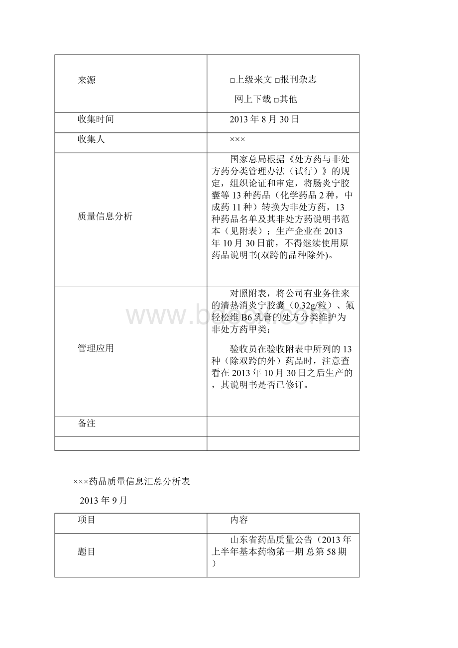 药品质量信息汇总分析表部分Word格式.docx_第3页