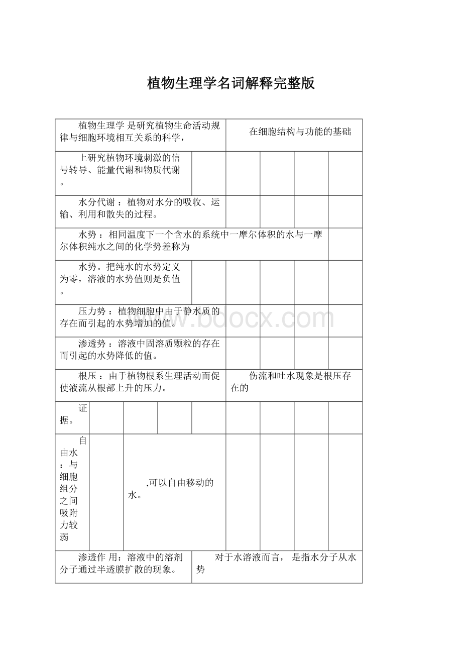 植物生理学名词解释完整版Word文档下载推荐.docx