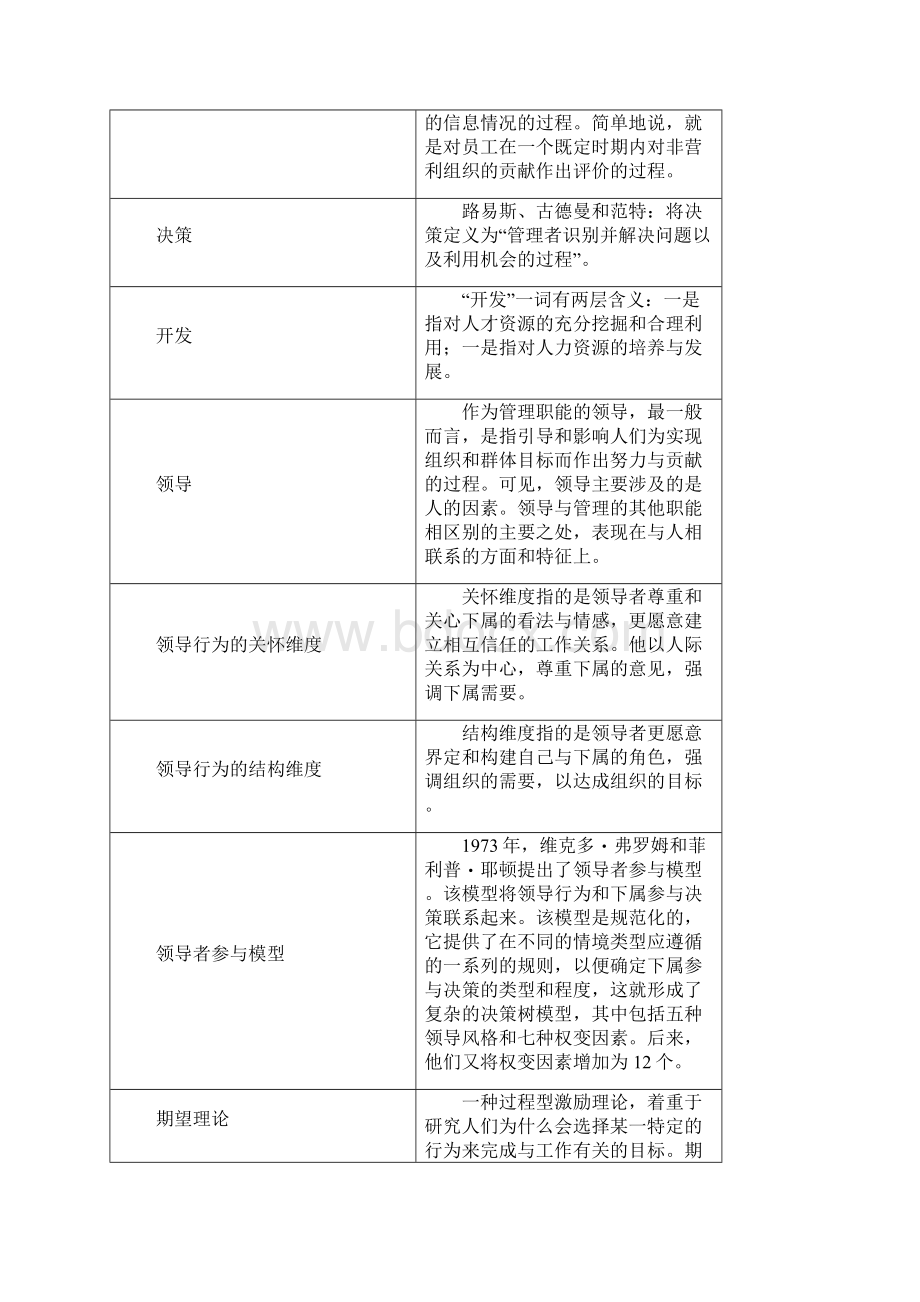 非营利组织管理Word下载.docx_第2页