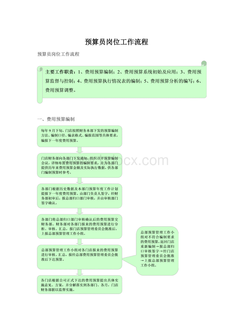 预算员岗位工作流程.docx