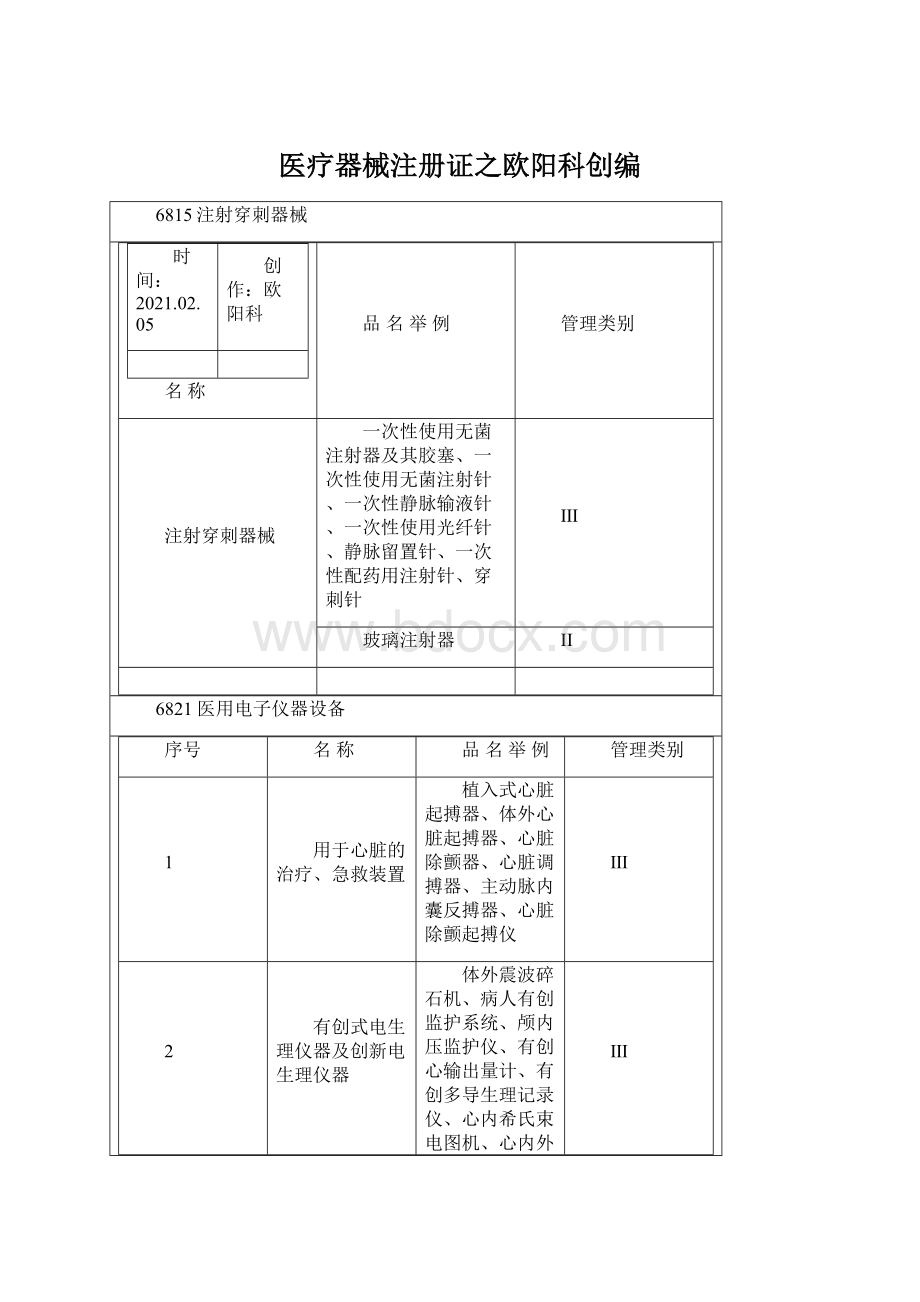 医疗器械注册证之欧阳科创编Word格式.docx