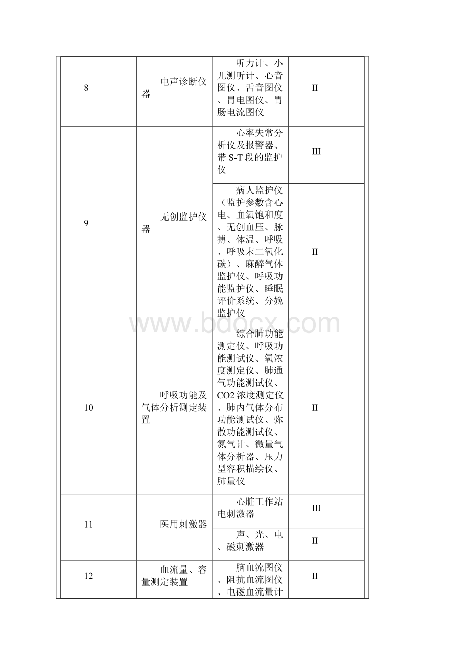 医疗器械注册证之欧阳科创编Word格式.docx_第3页