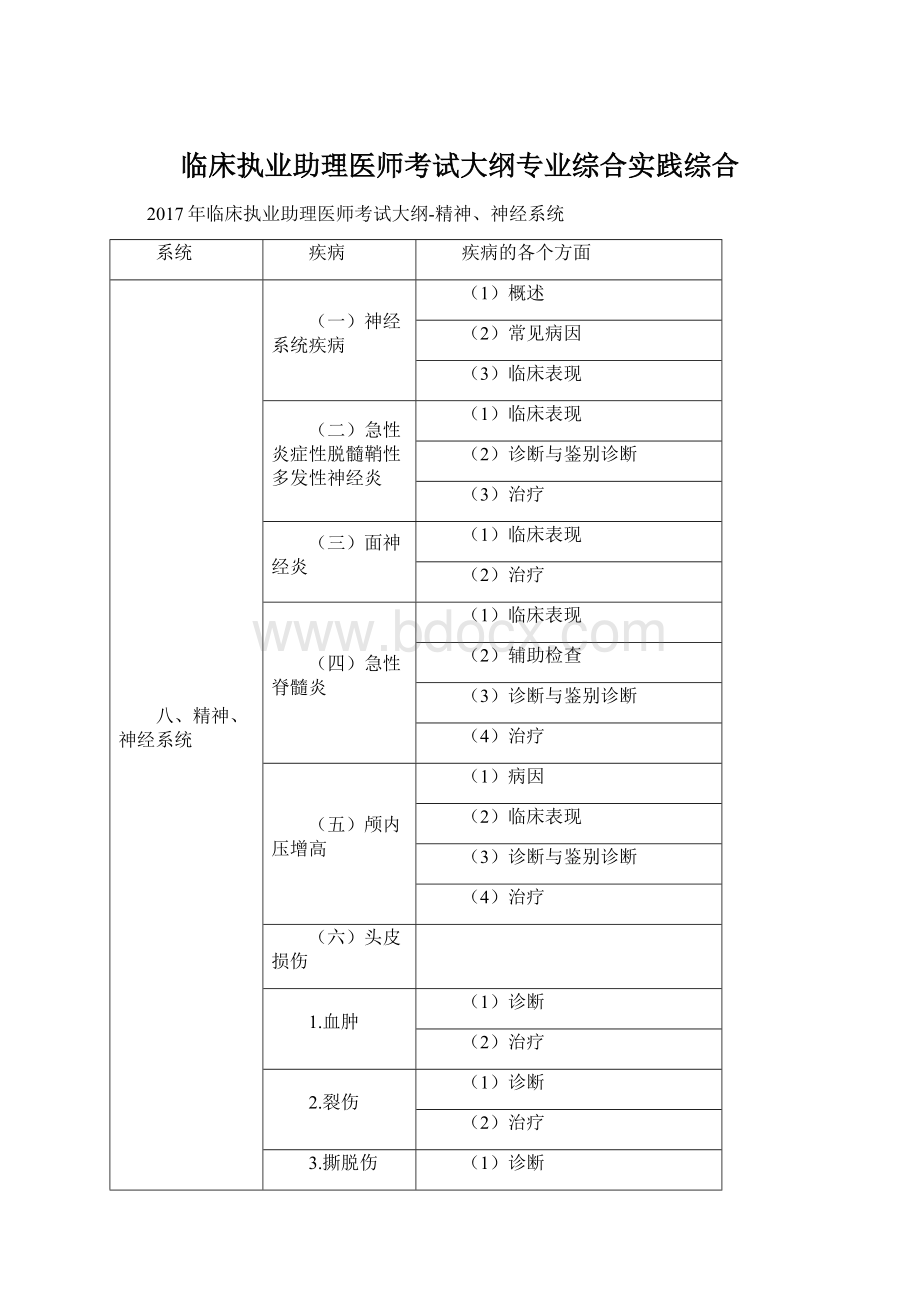 临床执业助理医师考试大纲专业综合实践综合.docx_第1页