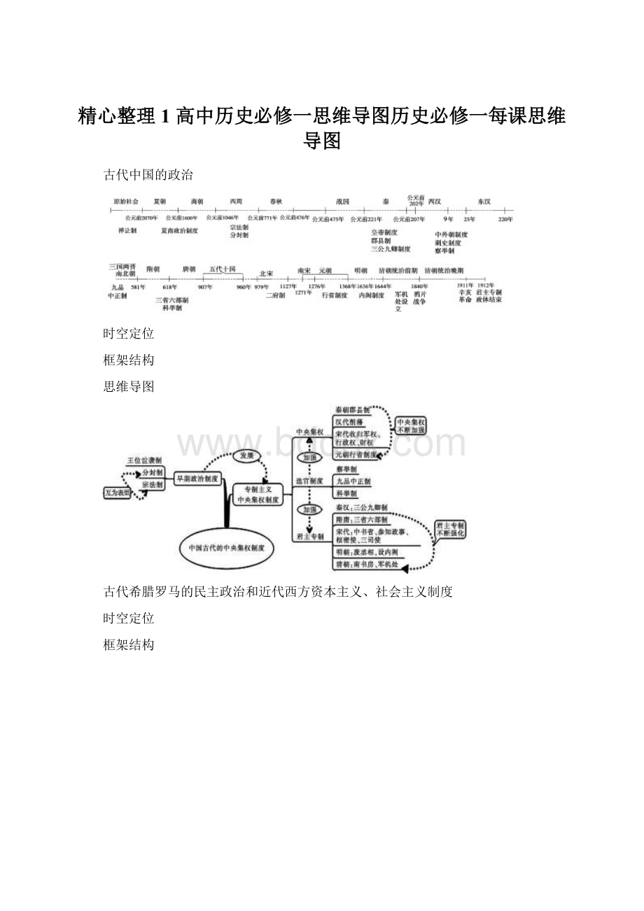 精心整理1 高中历史必修一思维导图历史必修一每课思维导图Word格式文档下载.docx_第1页