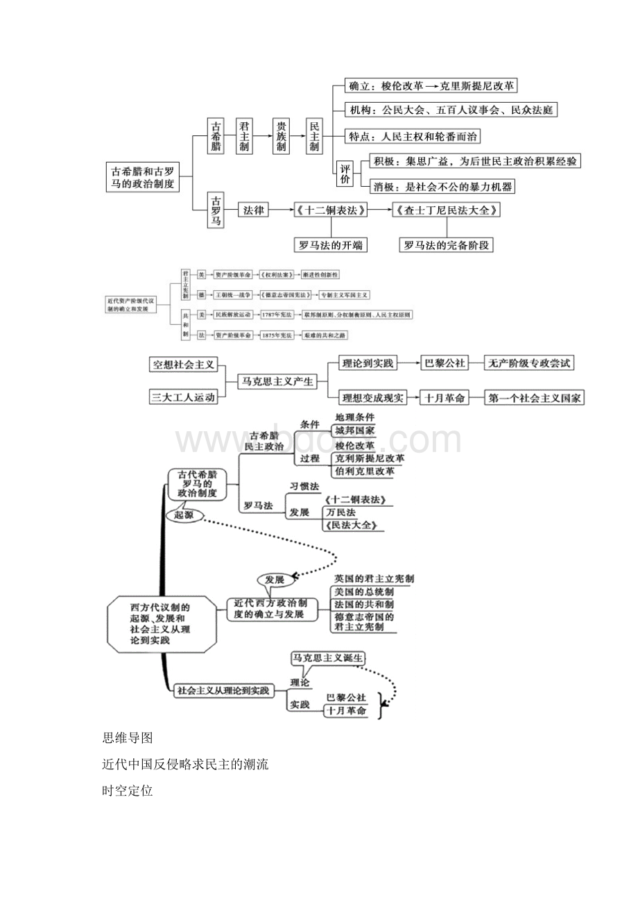 精心整理1 高中历史必修一思维导图历史必修一每课思维导图Word格式文档下载.docx_第2页