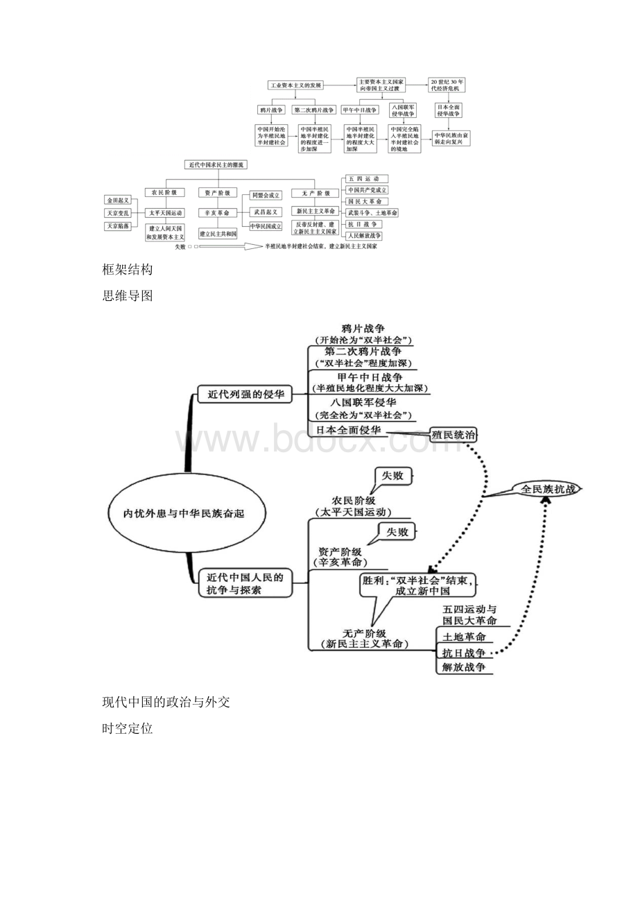 精心整理1 高中历史必修一思维导图历史必修一每课思维导图Word格式文档下载.docx_第3页