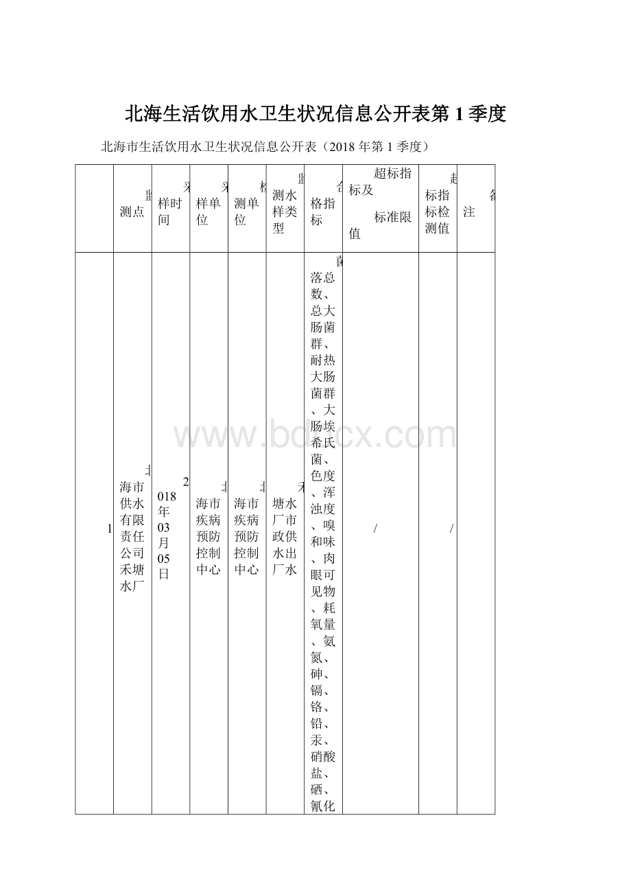 北海生活饮用水卫生状况信息公开表第1季度Word文档下载推荐.docx_第1页