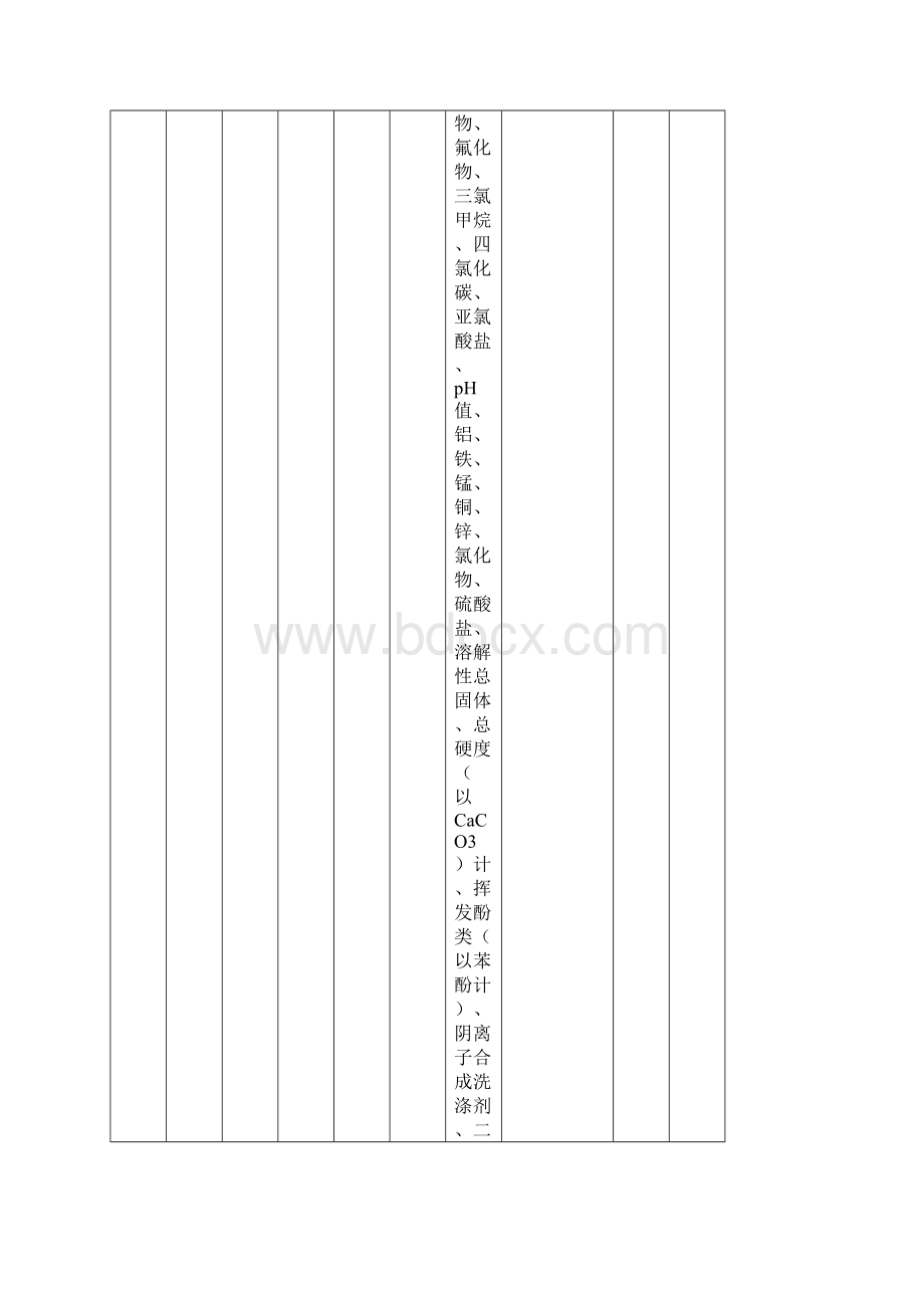 北海生活饮用水卫生状况信息公开表第1季度Word文档下载推荐.docx_第2页