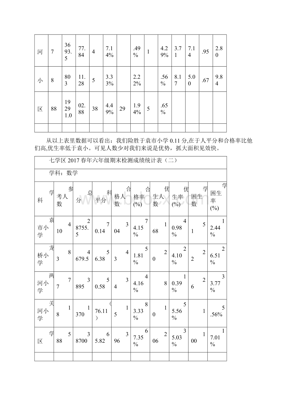 春期教学质量分析报告1Word格式.docx_第2页