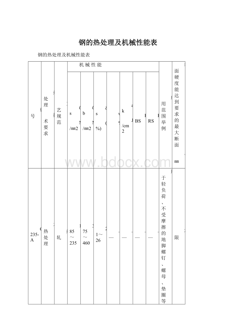 钢的热处理及机械性能表.docx_第1页