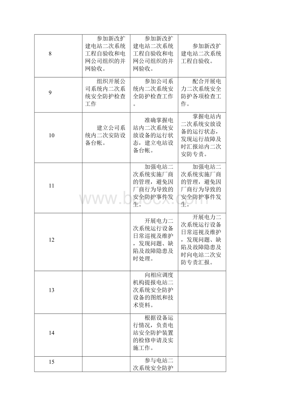 新能源电站二次安全防护管理指导手册.docx_第3页