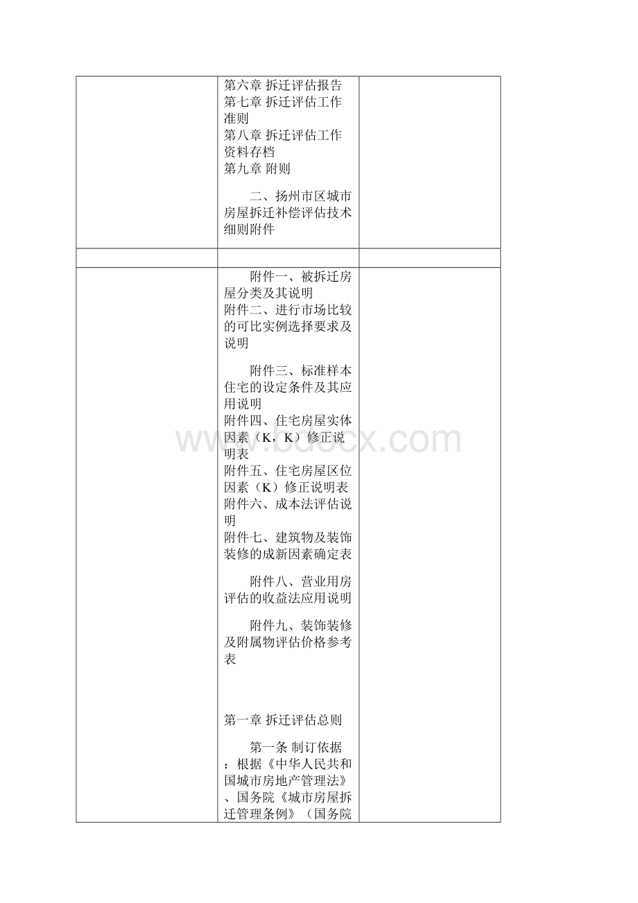 扬州拆迁技术规范.docx_第2页