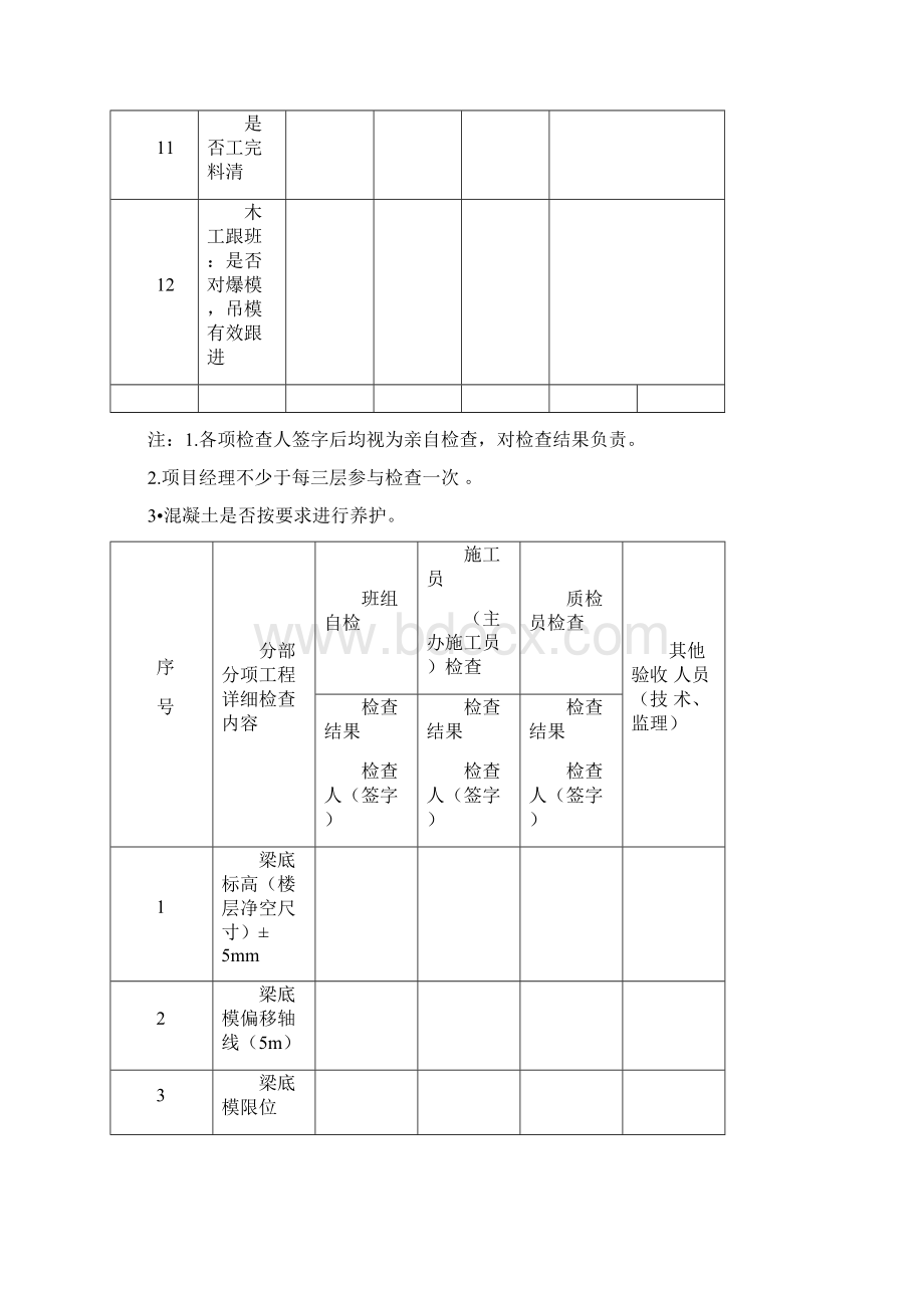 建筑工程质量控制检查表三检表共计15个表格汇总Word格式文档下载.docx_第3页