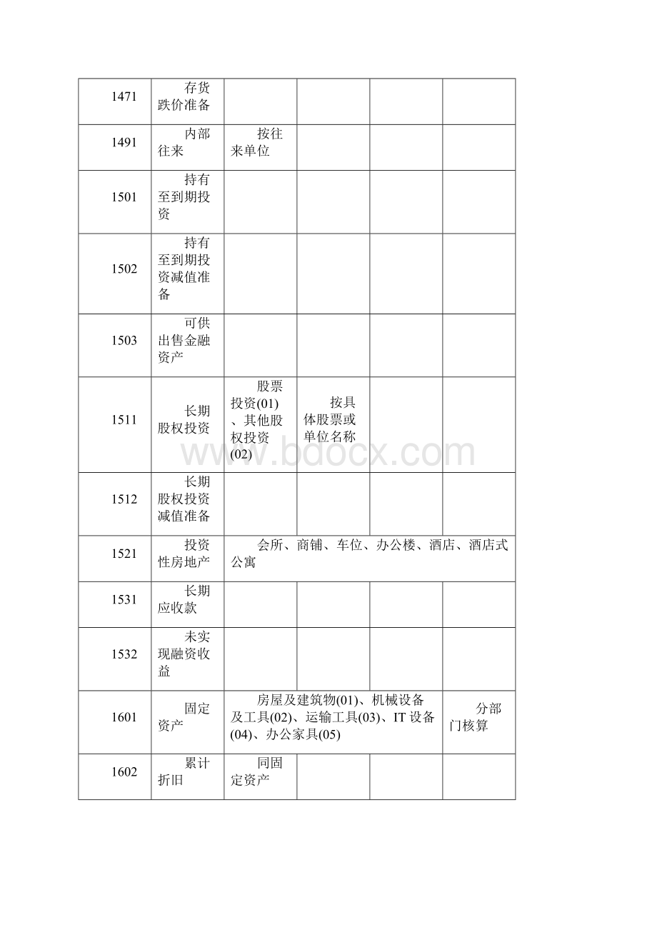 实用文档之房地产开发企业会计科目设置含明细.docx_第3页