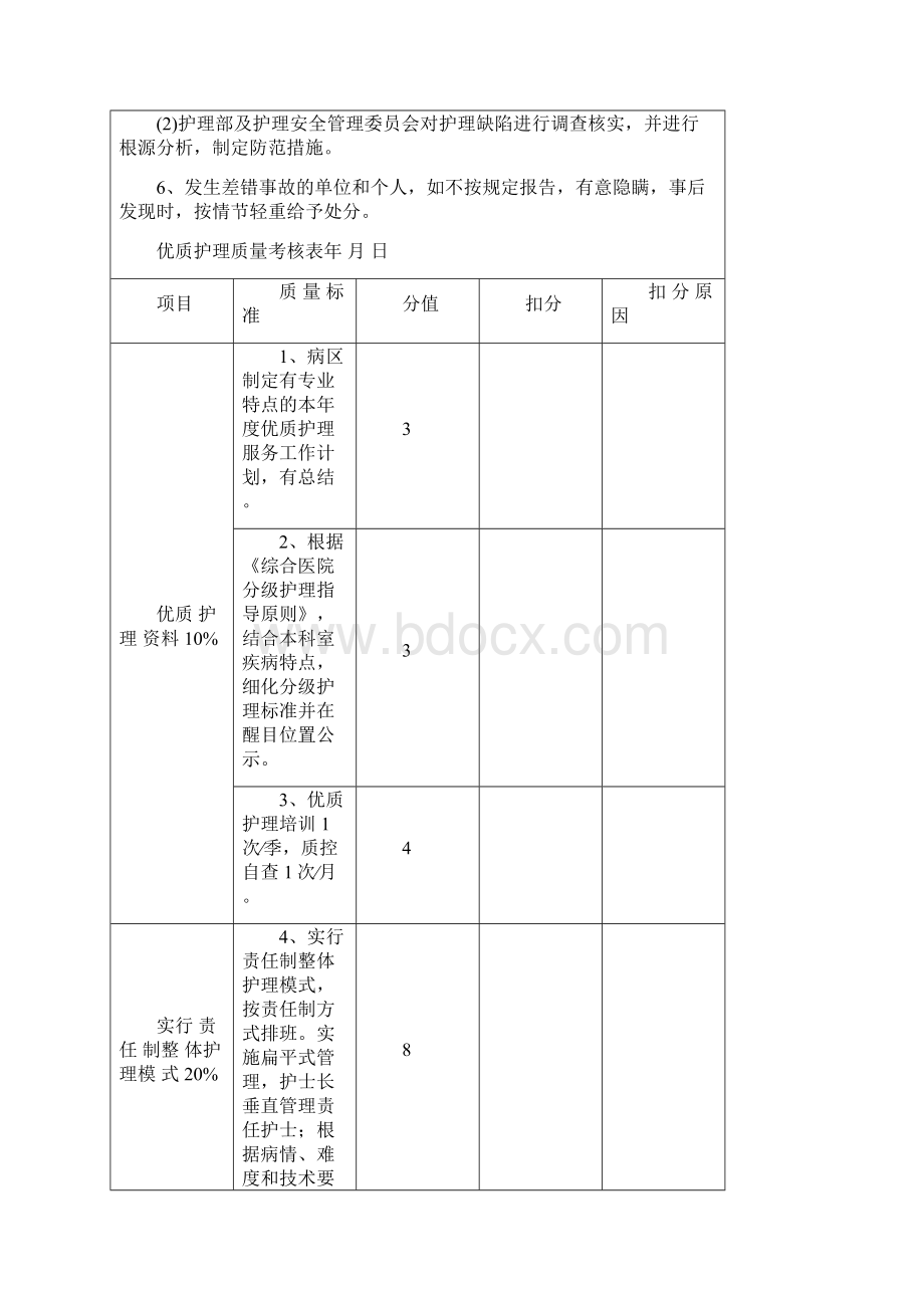 肿瘤科护理制度及考核评分表资料.docx_第2页