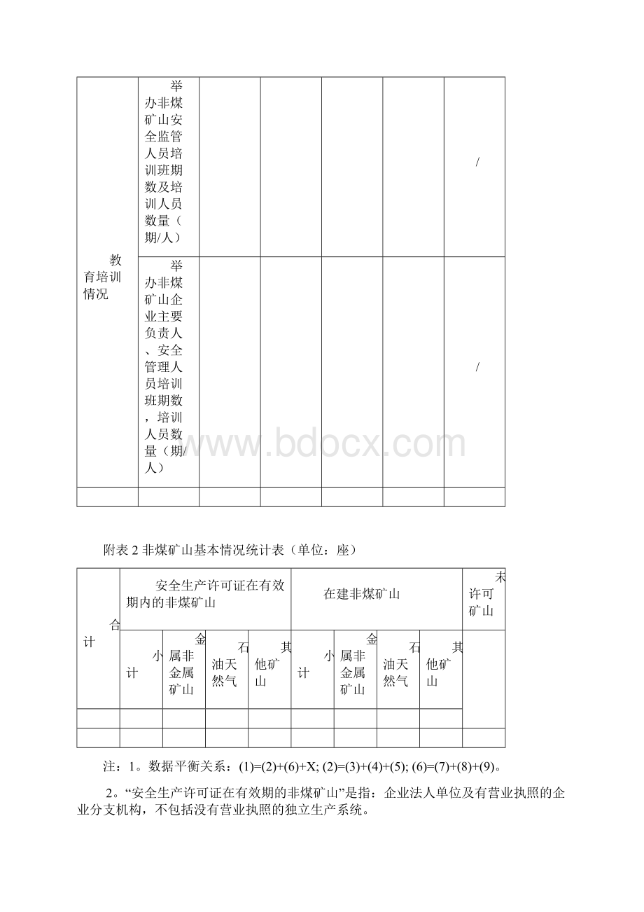 附表1非煤矿山安全监管队伍建设及安全教育培训统计表.docx_第2页