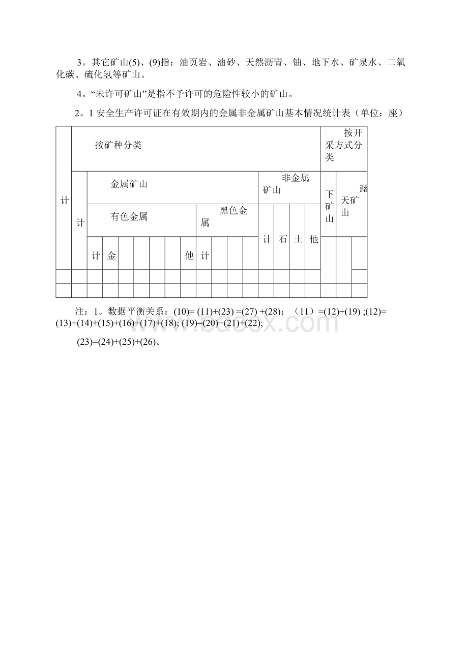 附表1非煤矿山安全监管队伍建设及安全教育培训统计表.docx_第3页