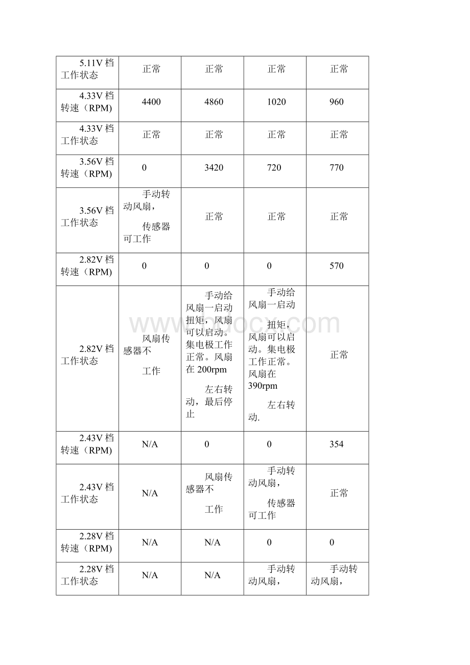 详解直流风扇的几种调速方式.docx_第3页