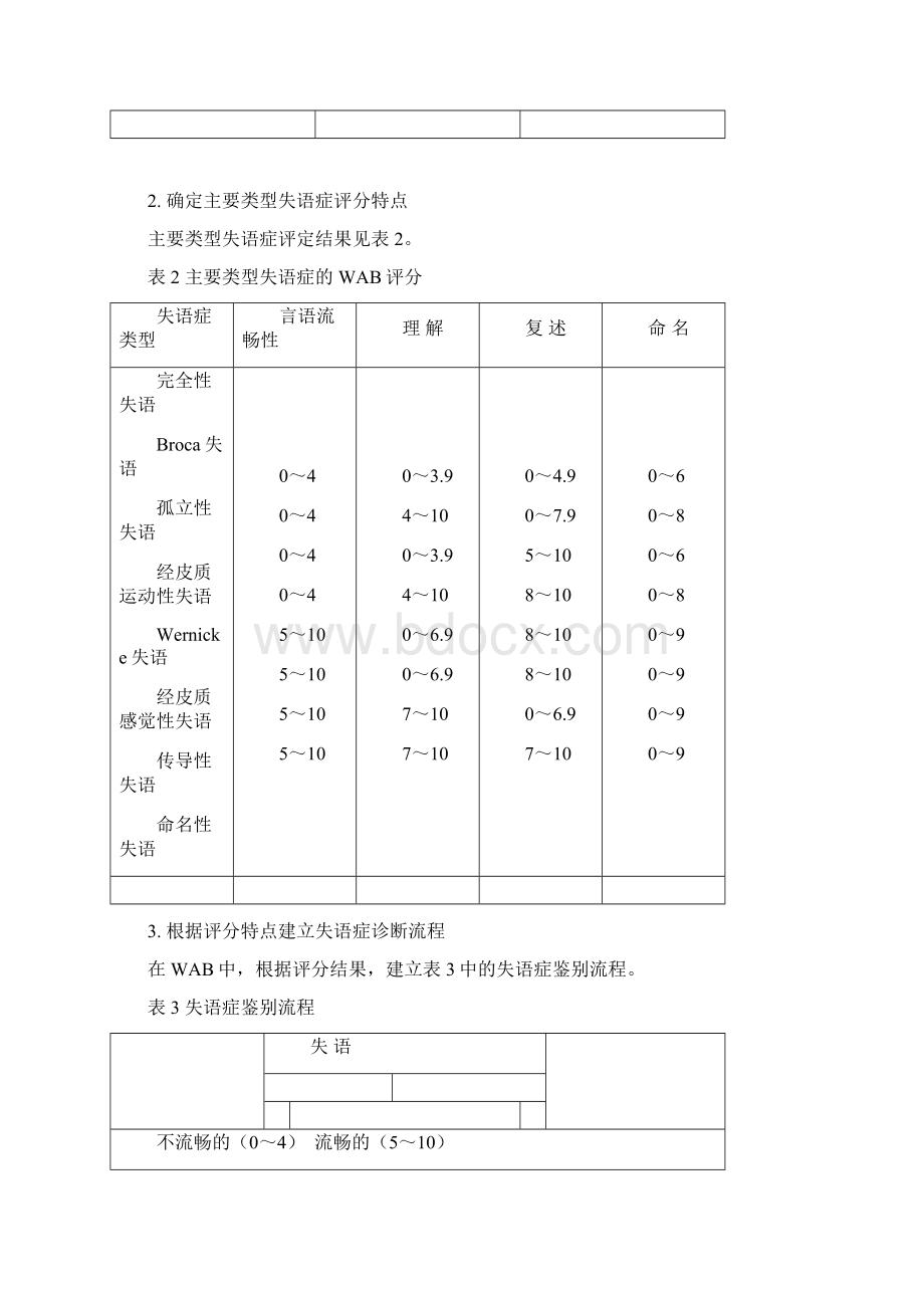 最新改良Boston诊断性失语症检查资料.docx_第2页