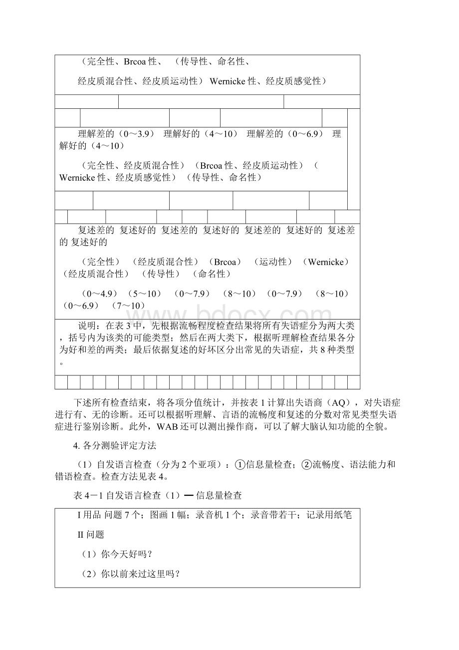 最新改良Boston诊断性失语症检查资料.docx_第3页