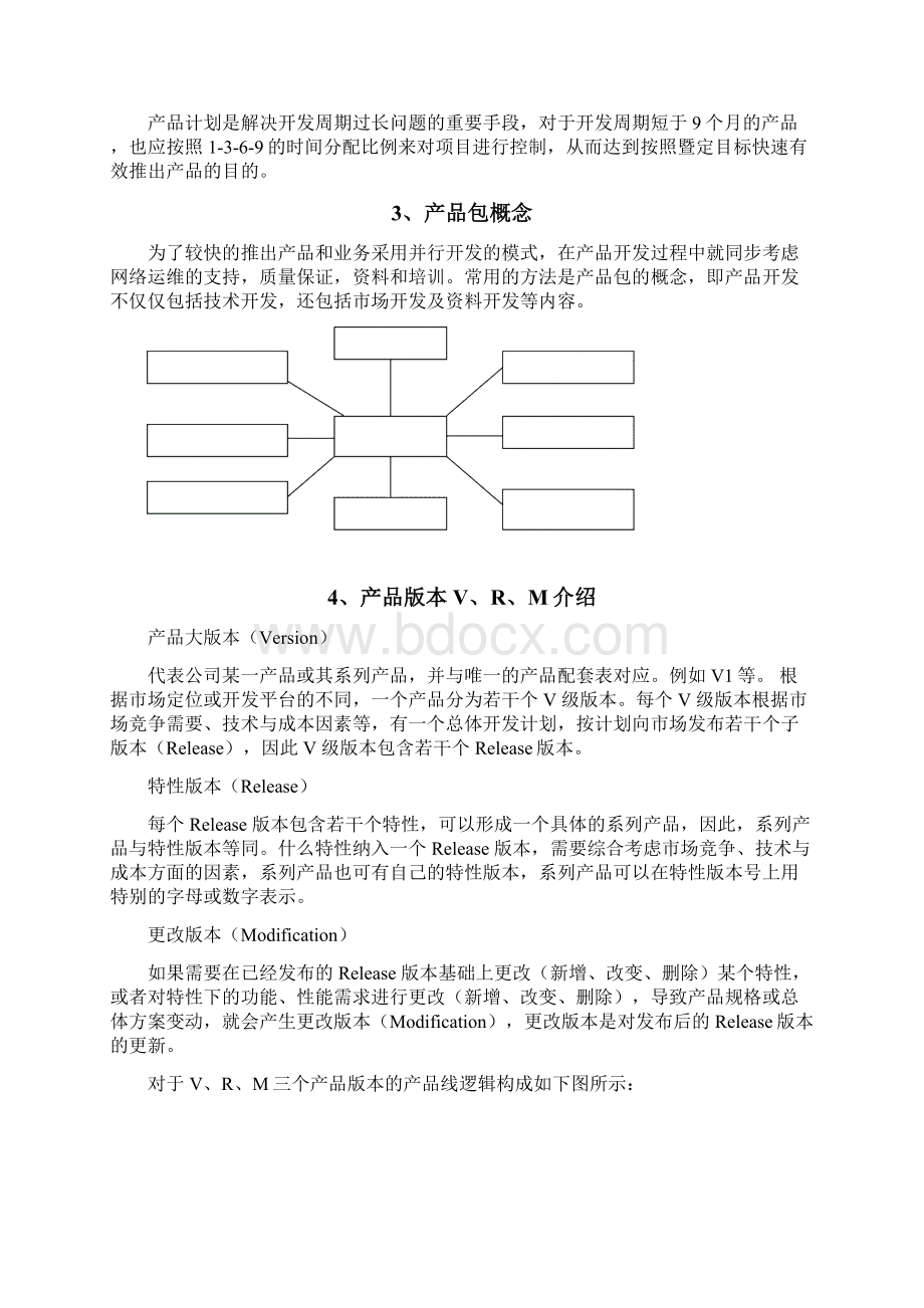 产品经理手册 完整版Word文档格式.docx_第3页