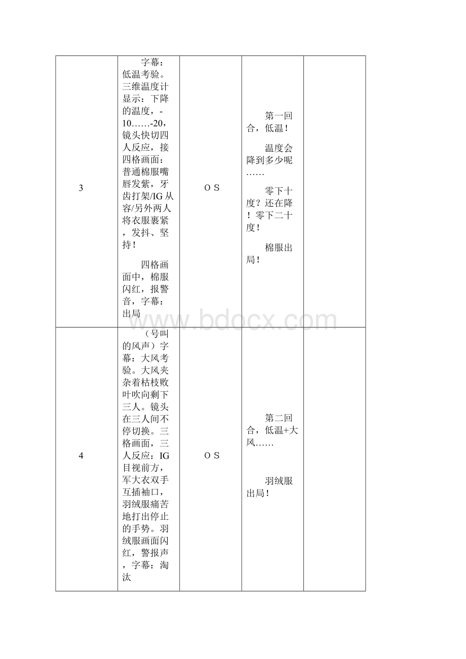 电视购物脚本样式规范.docx_第2页