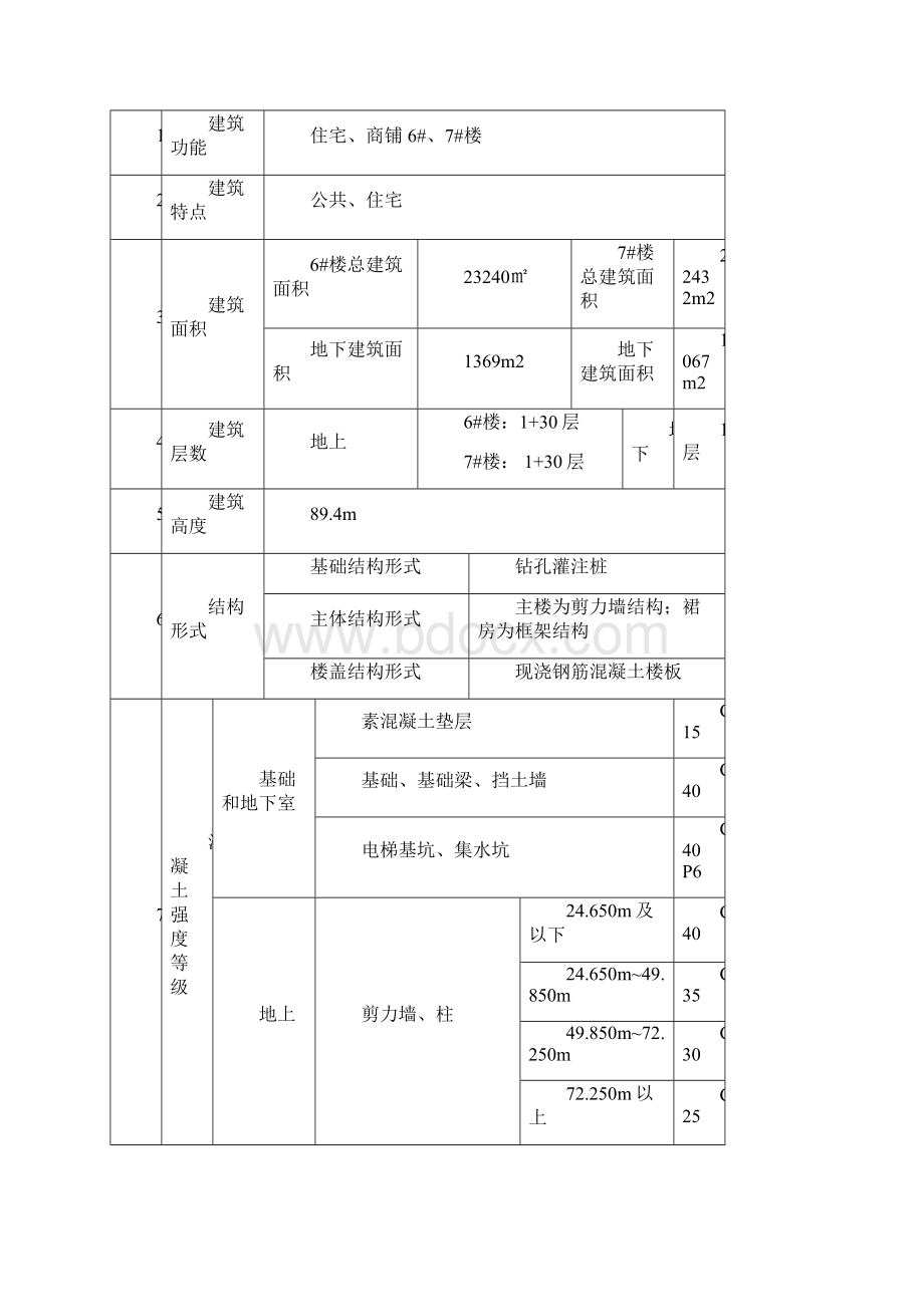 李工修改后67楼钢筋施工方案Word文档格式.docx_第3页