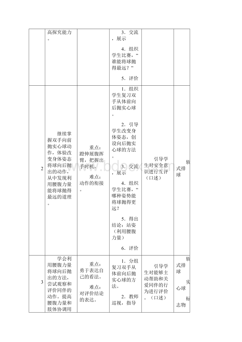 小学体育五年级各项目单元教学计划.docx_第2页