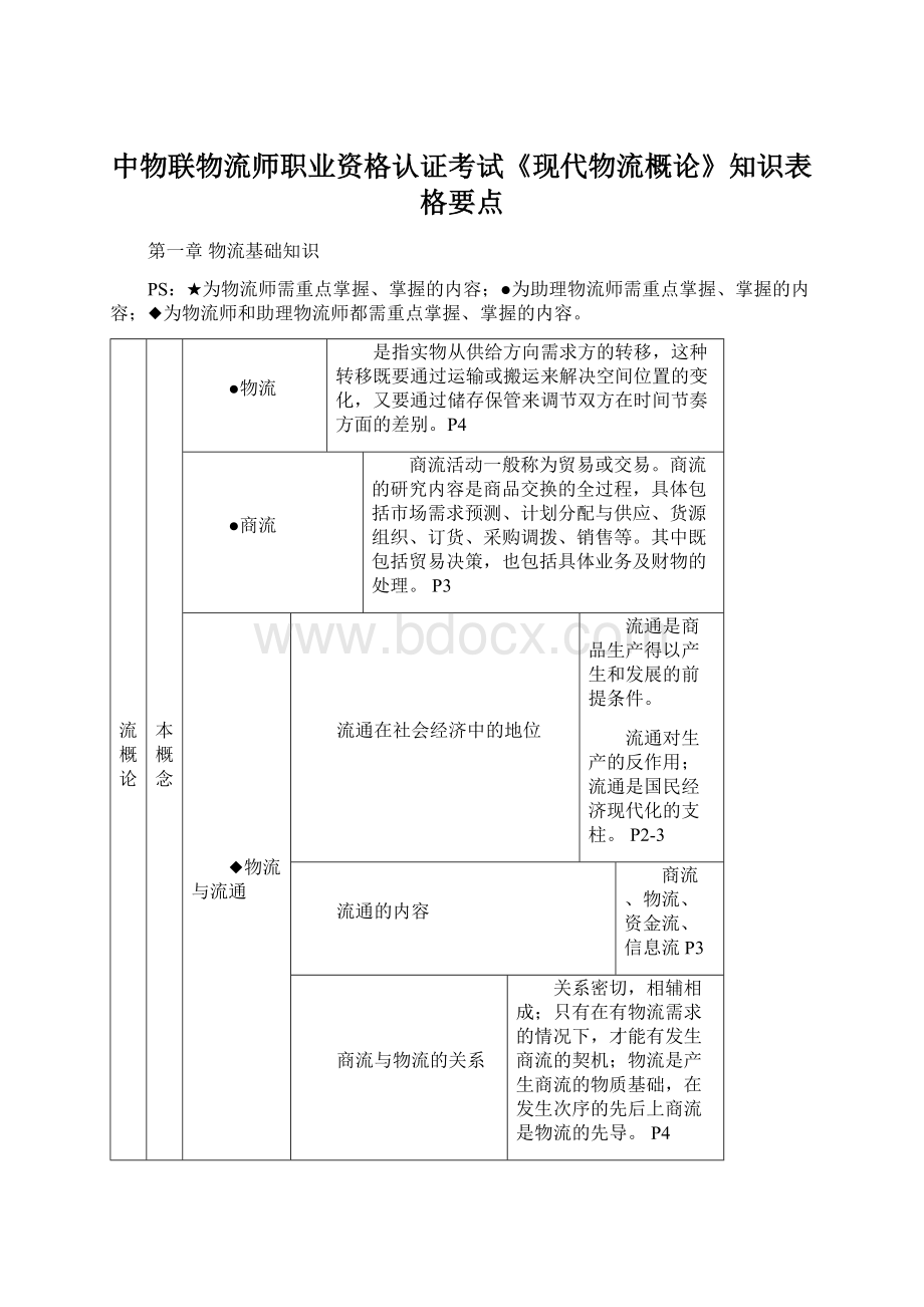 中物联物流师职业资格认证考试《现代物流概论》知识表格要点Word格式.docx