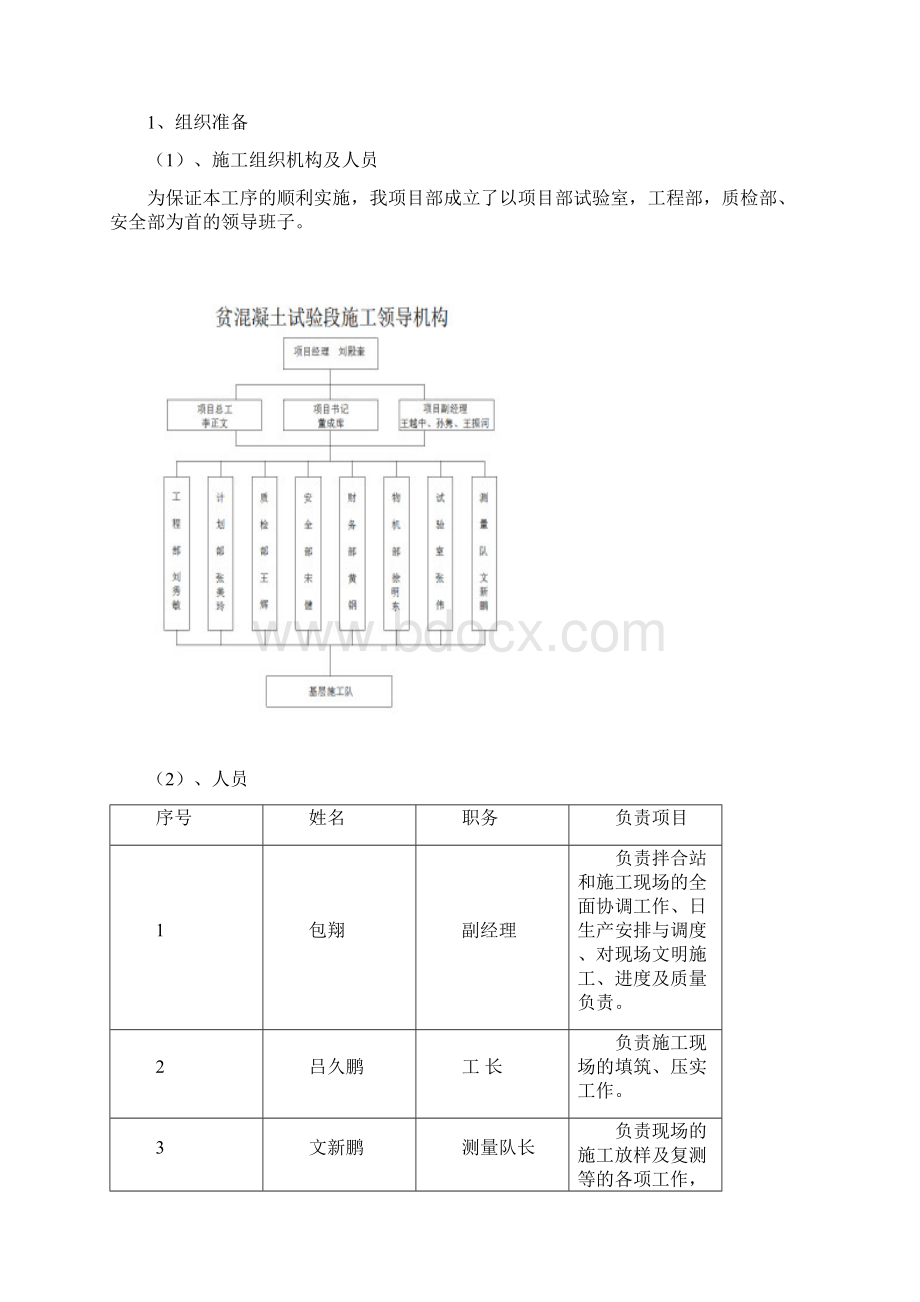 贫混凝土首件施工总结Word文件下载.docx_第3页