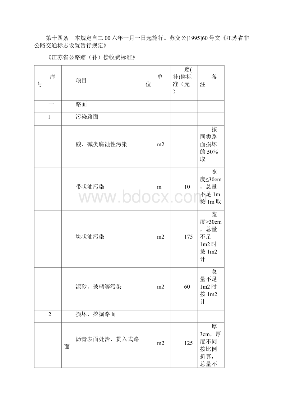 江苏省非公路标志设置管理暂行规定.docx_第3页
