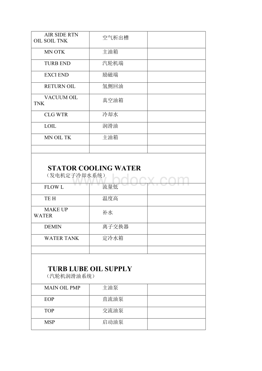 汽轮机DCS画面翻译.docx_第2页