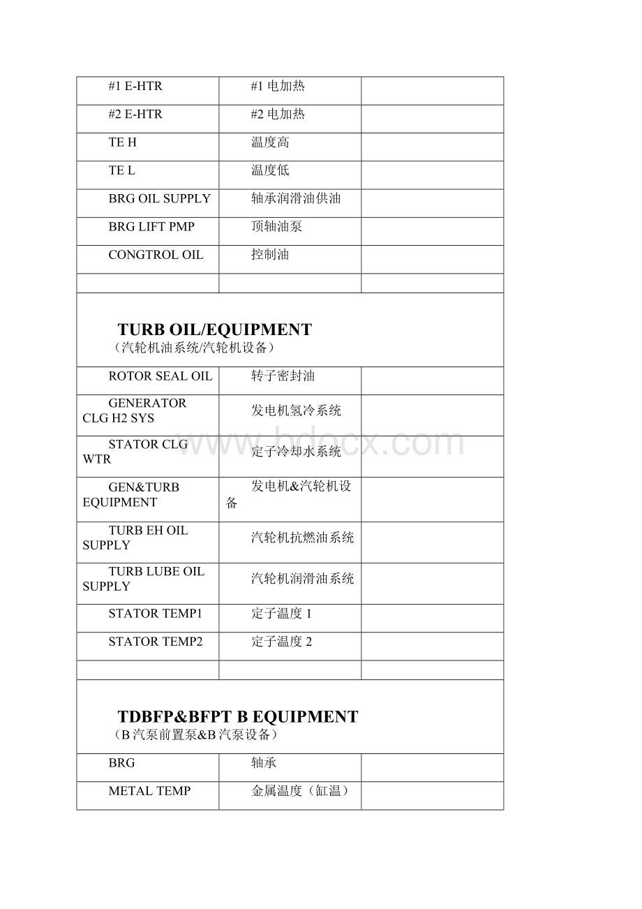 汽轮机DCS画面翻译.docx_第3页