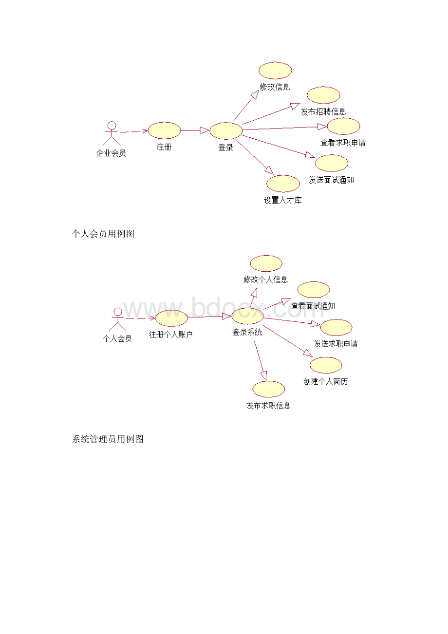 软件工程课程实验报告.docx_第2页