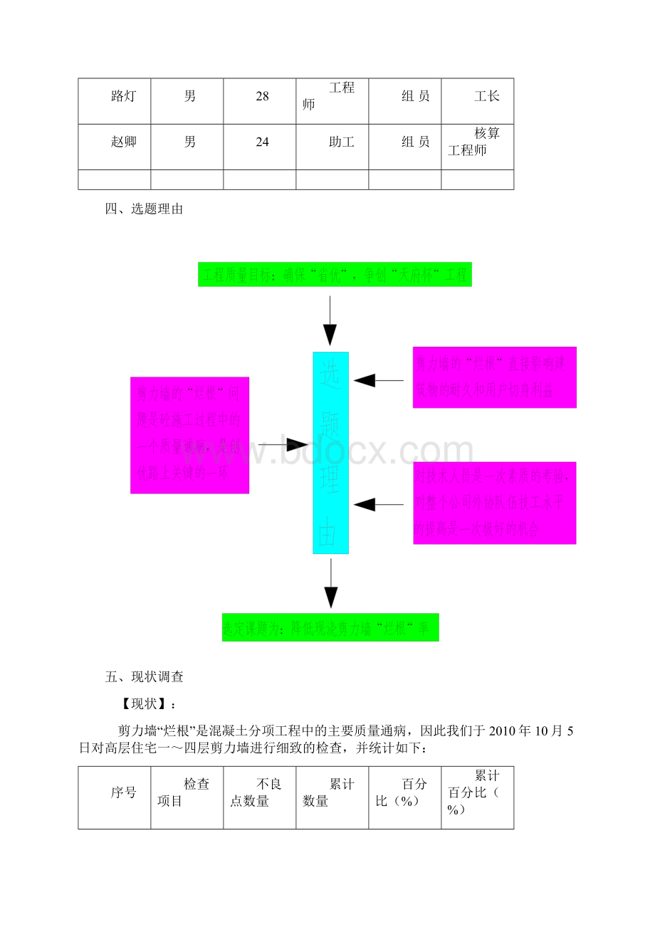 中铁八局清水路苑 剪烂根力墙代聪.docx_第3页