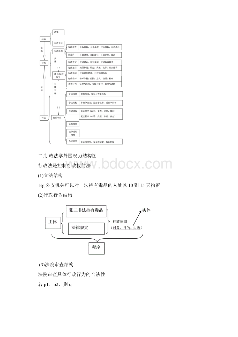 李佳行政法讲义Word文档下载推荐.docx_第2页