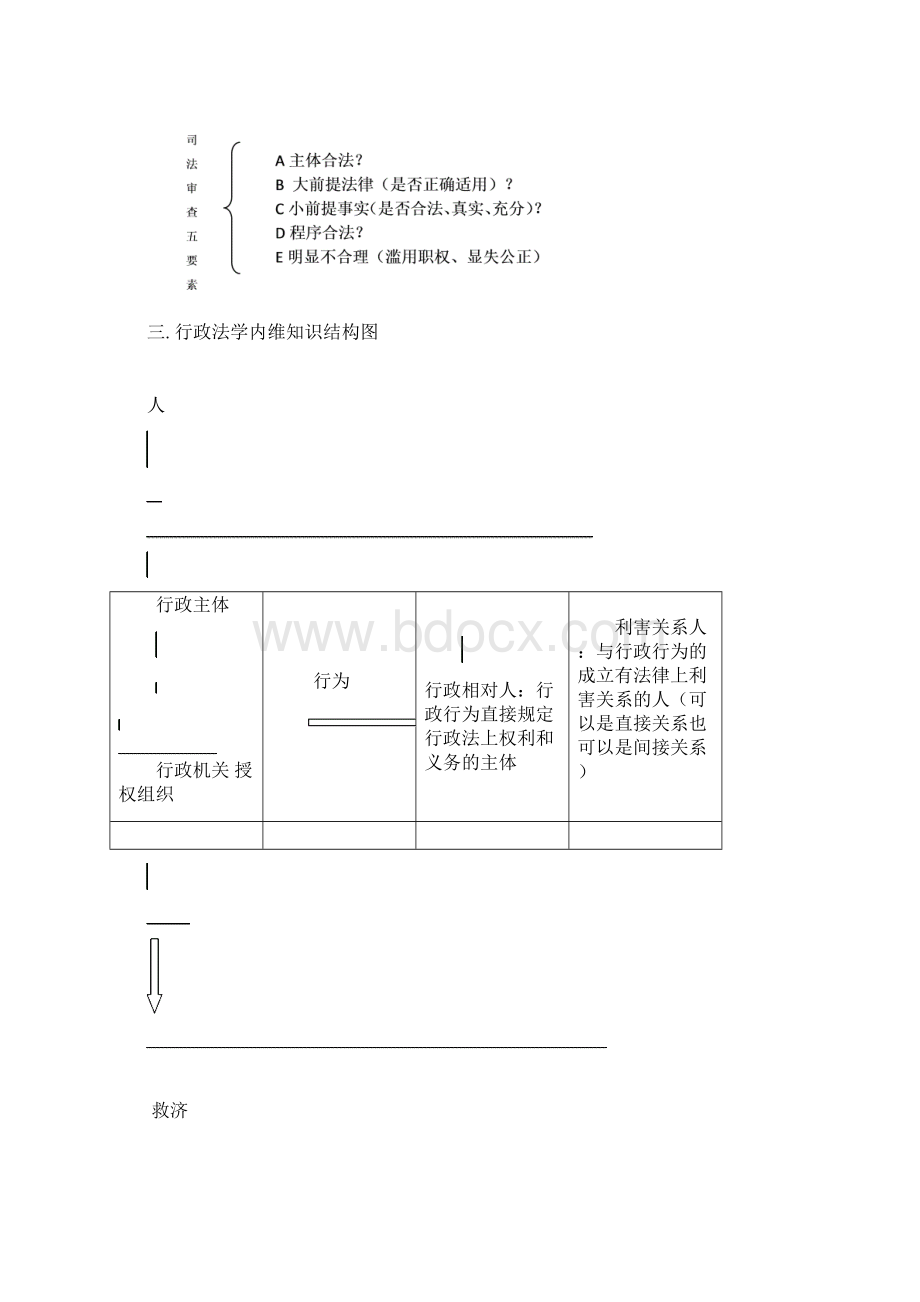 李佳行政法讲义Word文档下载推荐.docx_第3页