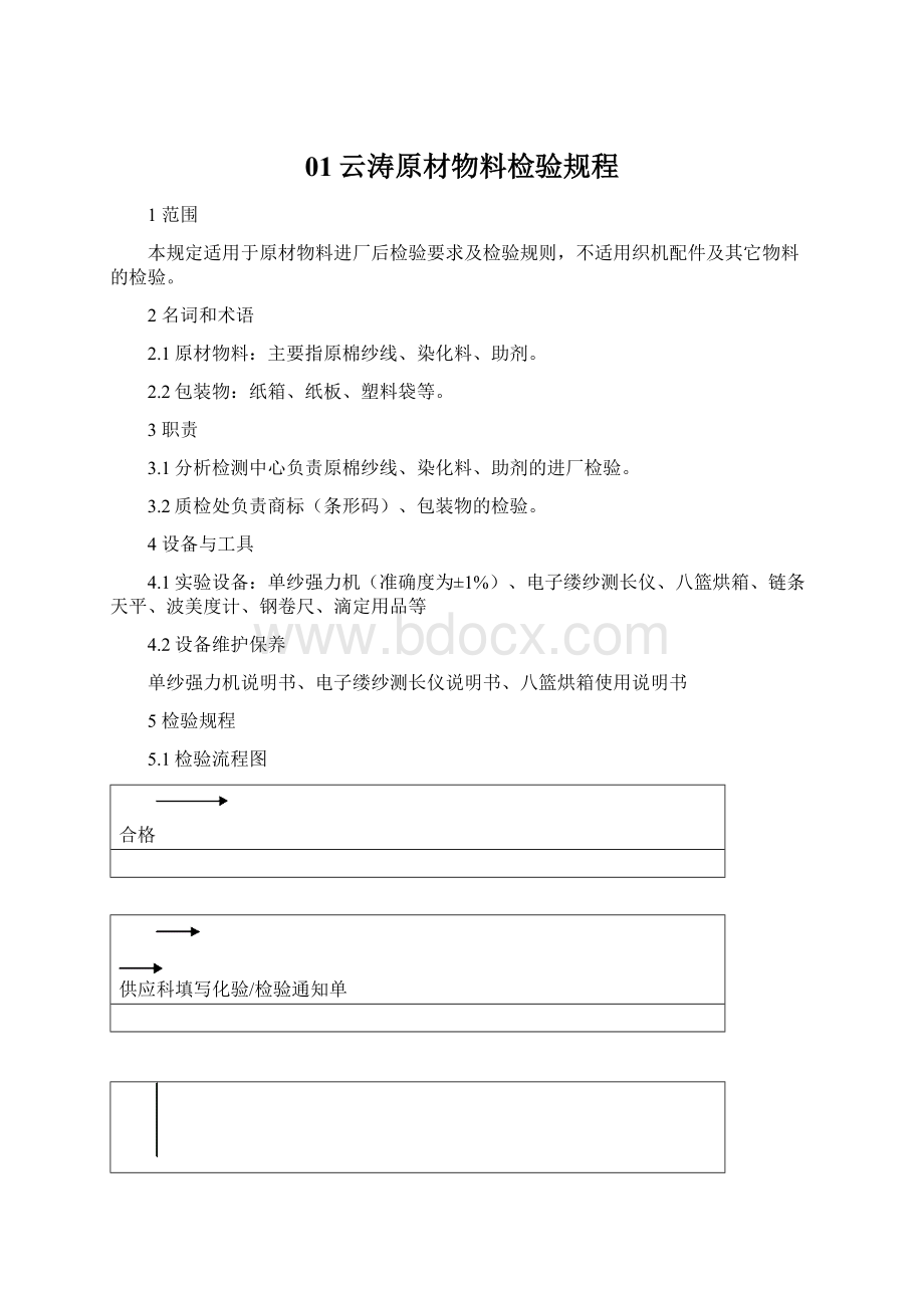 01云涛原材物料检验规程Word格式.docx_第1页