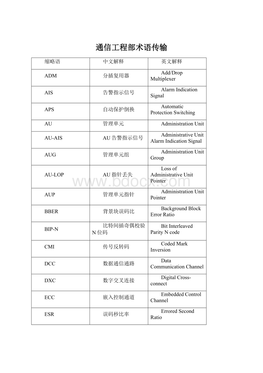 通信工程部术语传输Word文档格式.docx