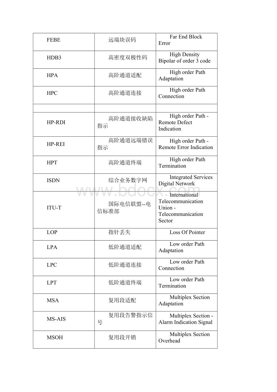 通信工程部术语传输.docx_第2页